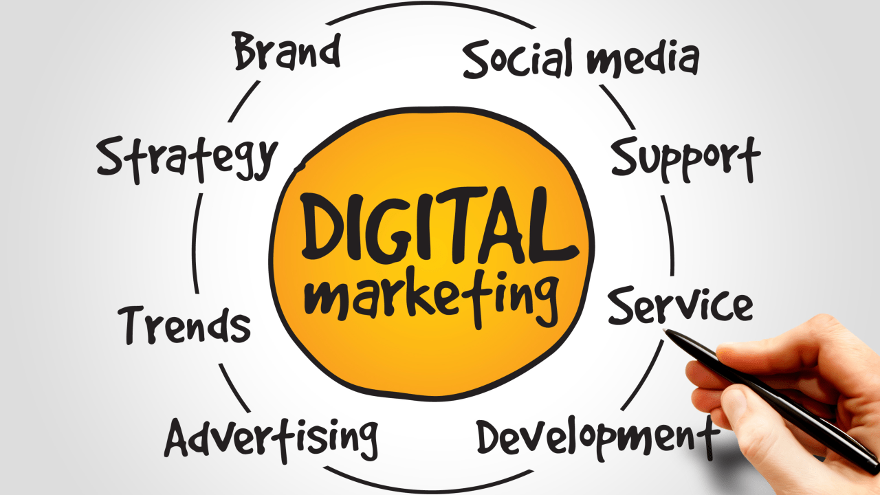 Digital marketing Agency in Bangalore